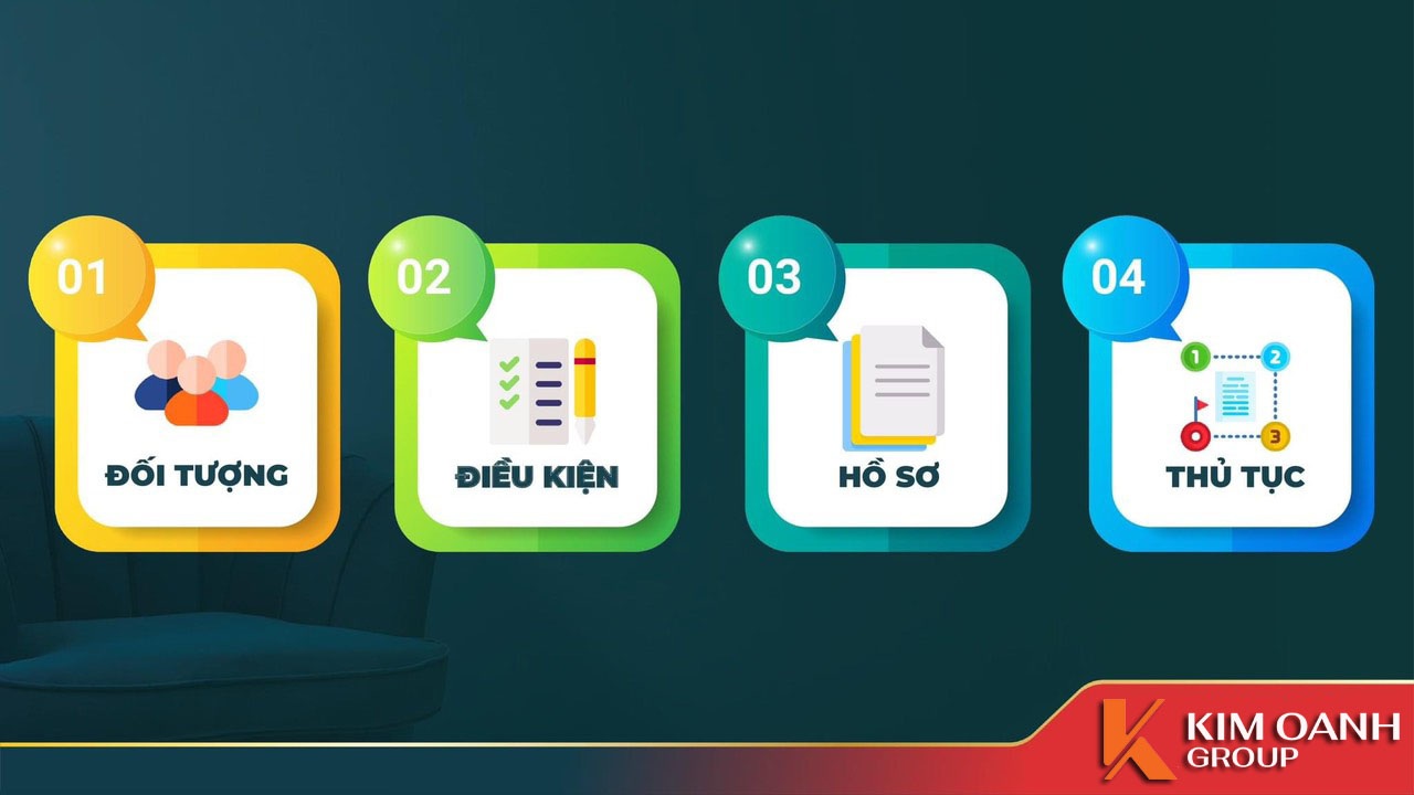 Tổng hợp quy trình vay Gói Tín Dụng 120.000 Tỷ