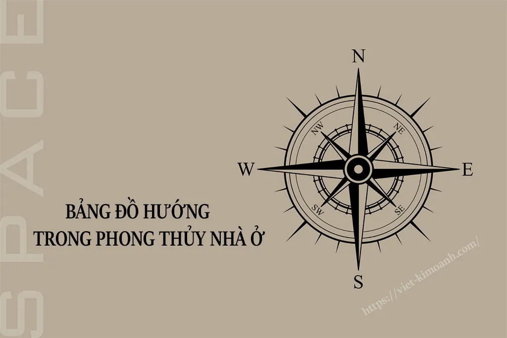 bản đồ hướng trong phong thủy