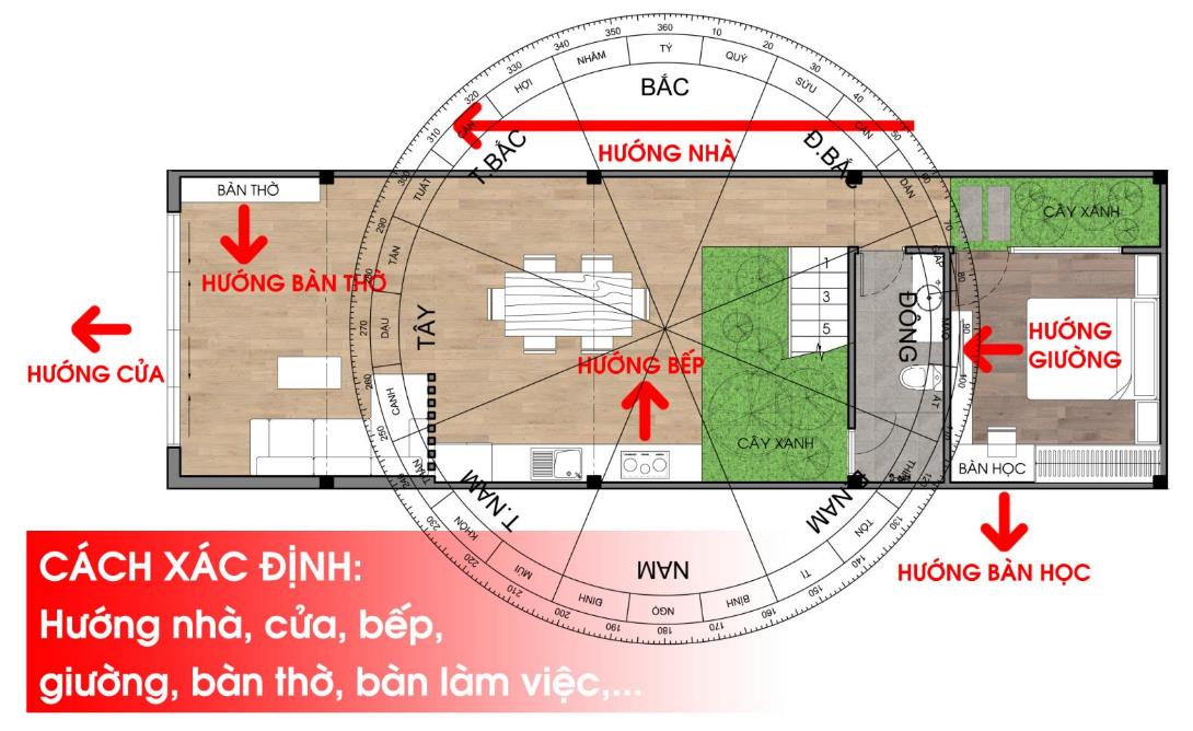 chọn hướng nhà theo phong thủy