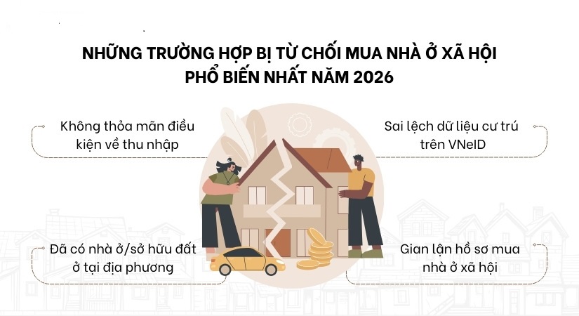 Bị từ chối hồ sơ NOXH thì làm sao, những trường hợp phổ biến