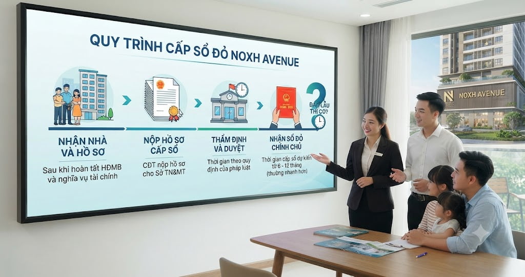 Bao lâu thì có sổ đỏ noxh avenue